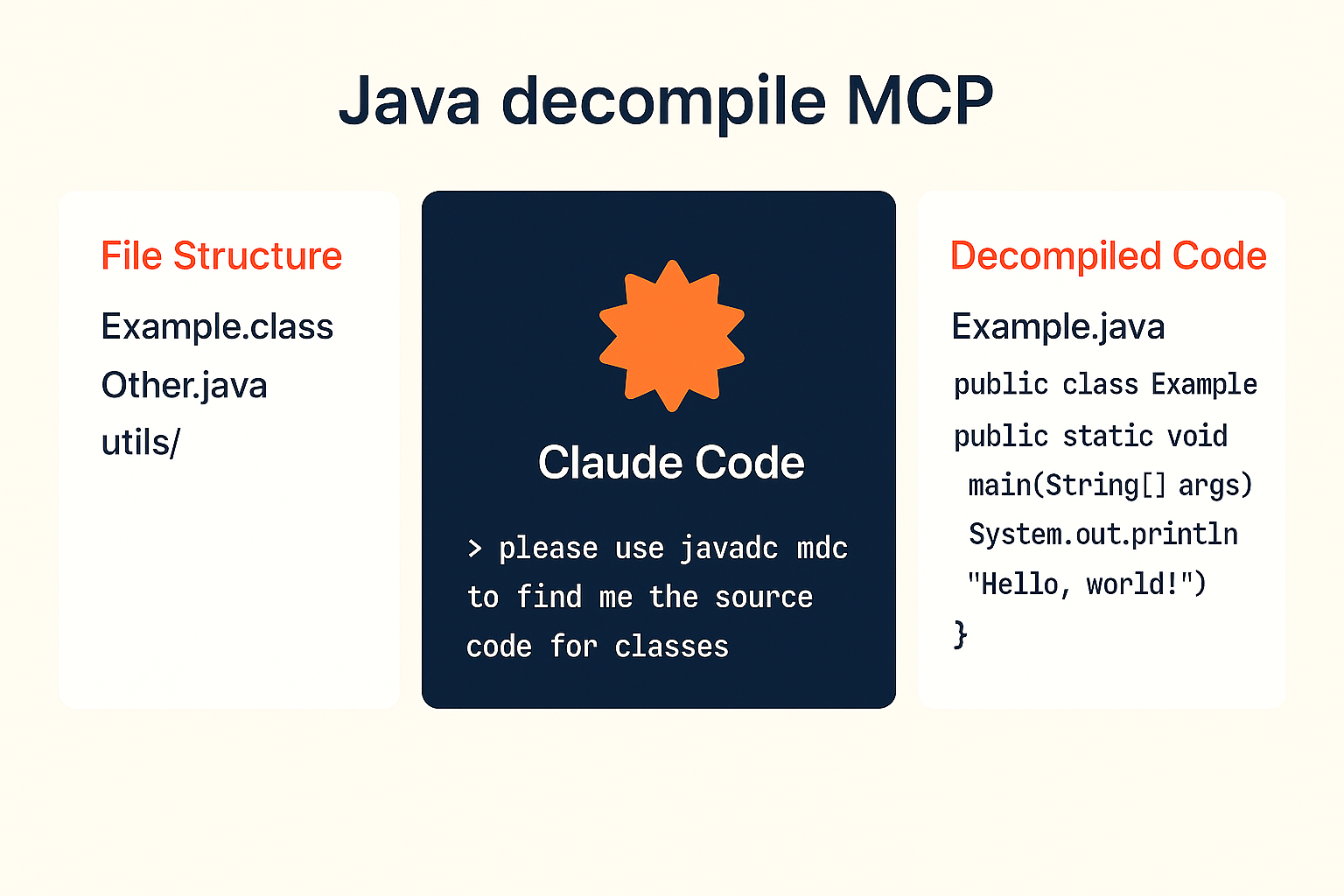 MCP Java Decompiler Server: Bridging AI Tools with Java Bytecode Analysis