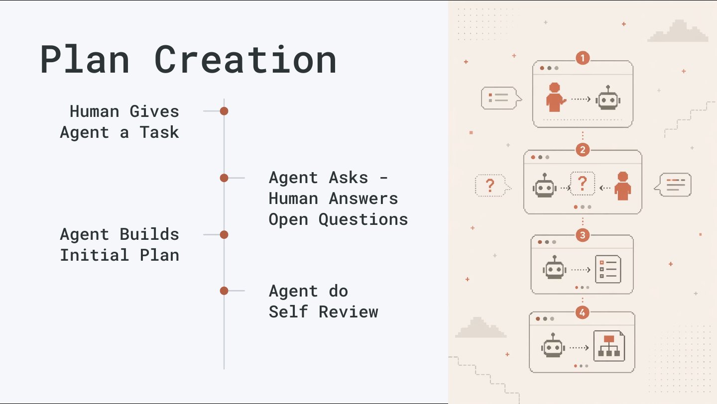 Plan Creation