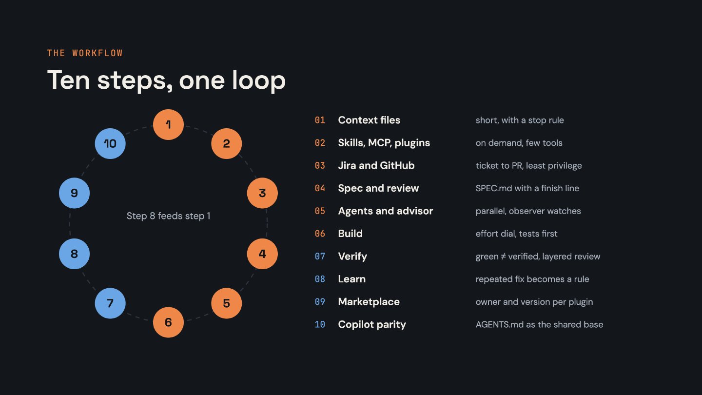 Ten steps, one loop