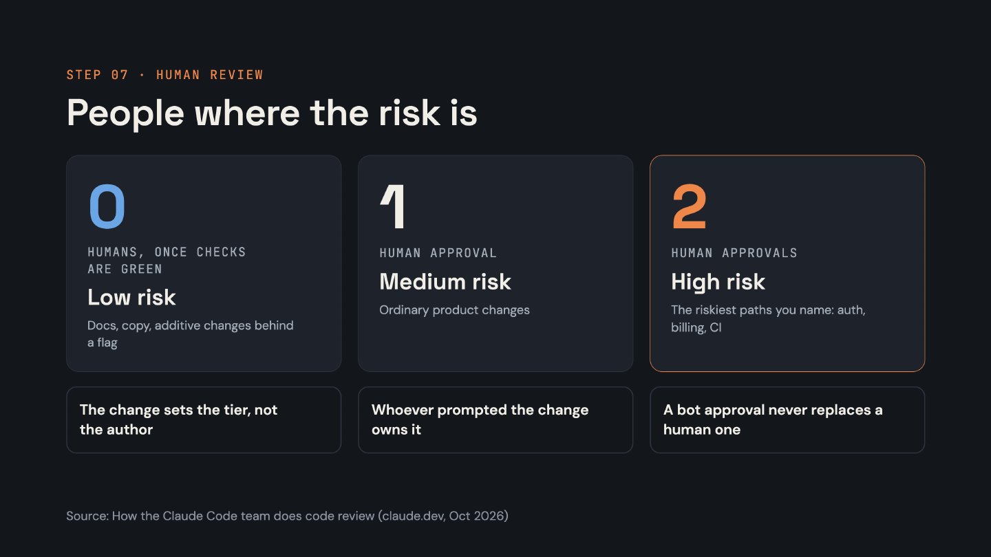 People where the risk is