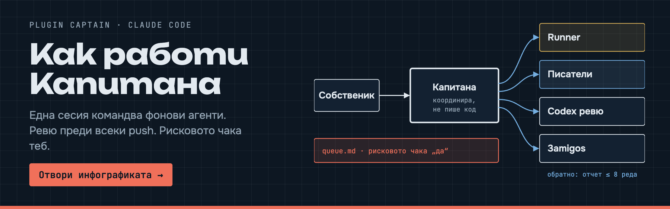 Как работи Капитана