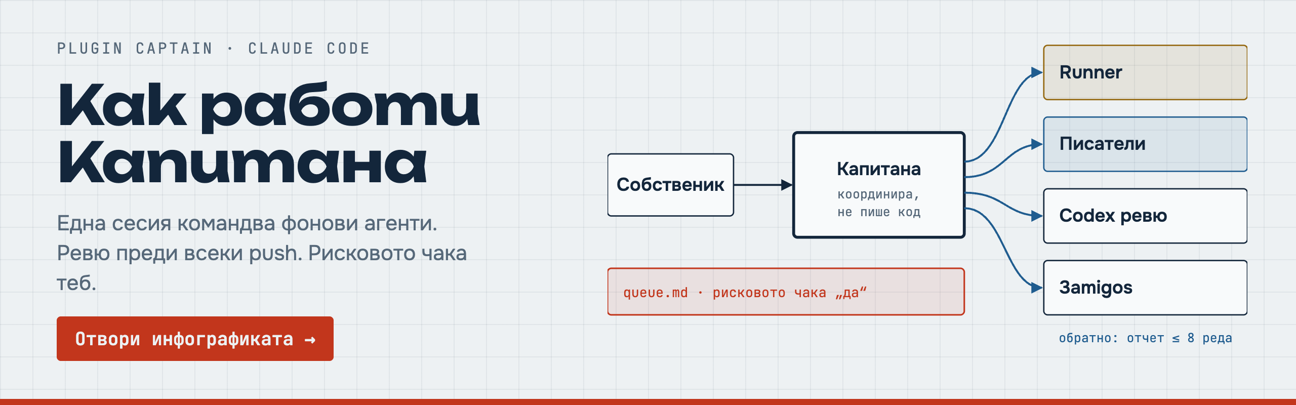 Как работи Капитана
