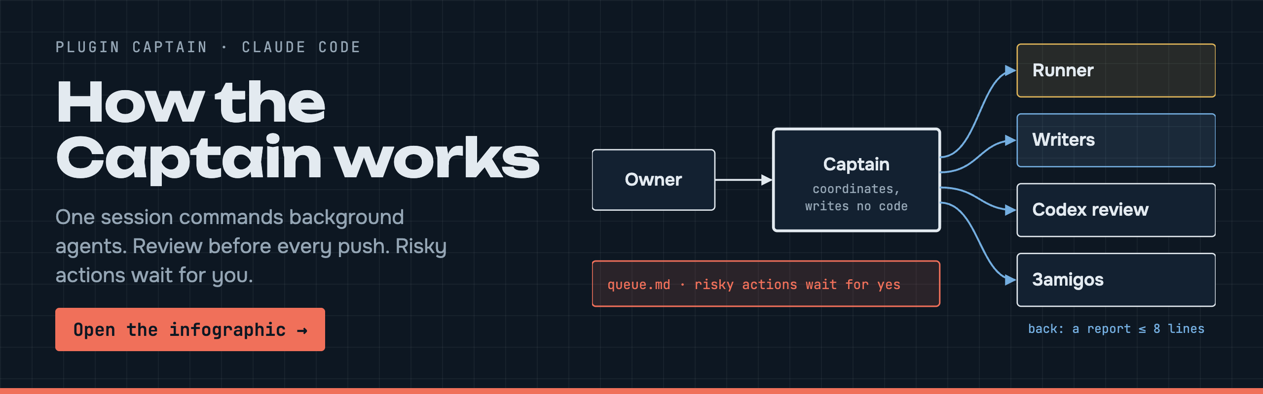 How the Captain works