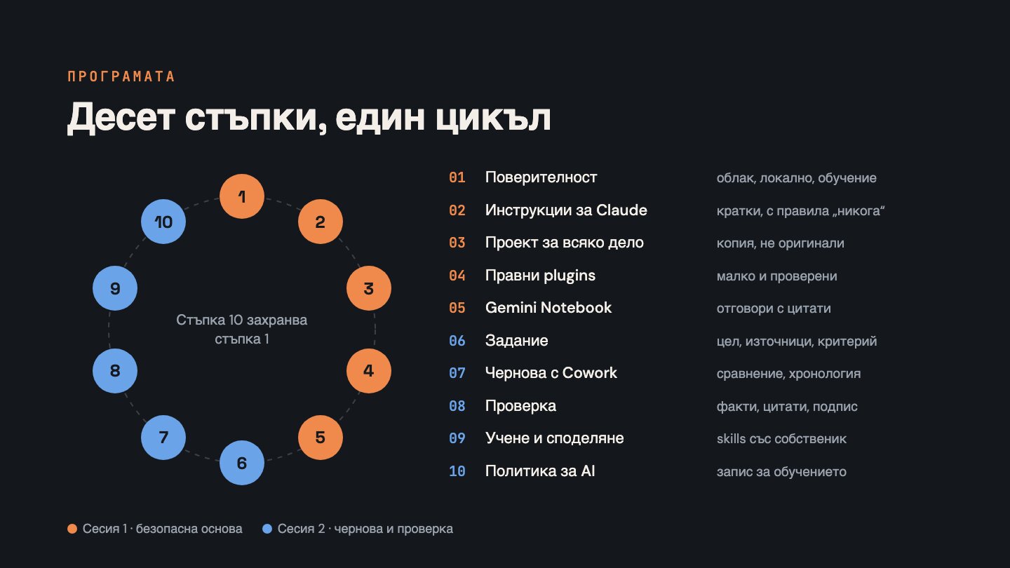 Десет стъпки, един цикъл: от поверителност до политика за AI