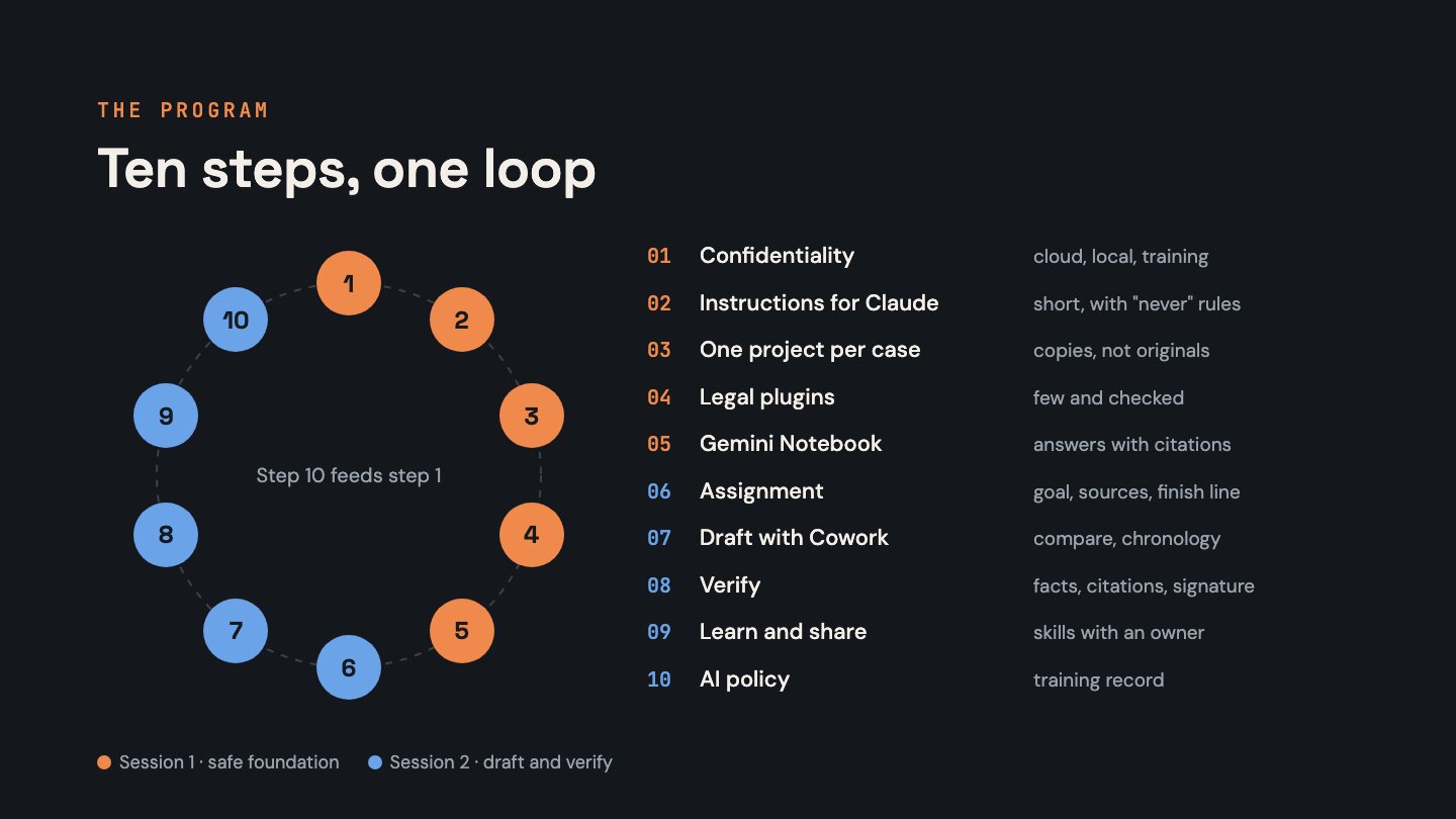 Ten steps, one loop: from confidentiality to an AI policy
