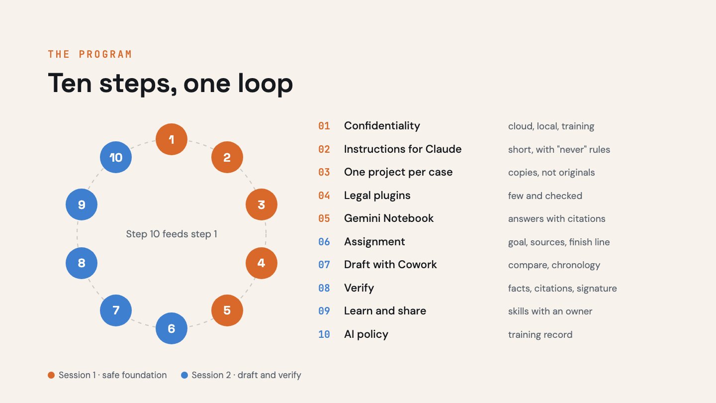 Ten steps, one loop: from confidentiality to an AI policy